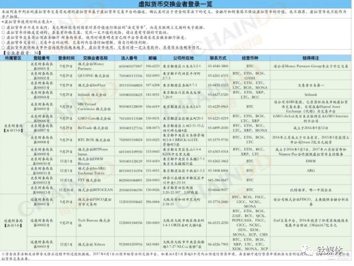 全球首例数字货币及ICO落地监管方案全调查丨钛媒体深度