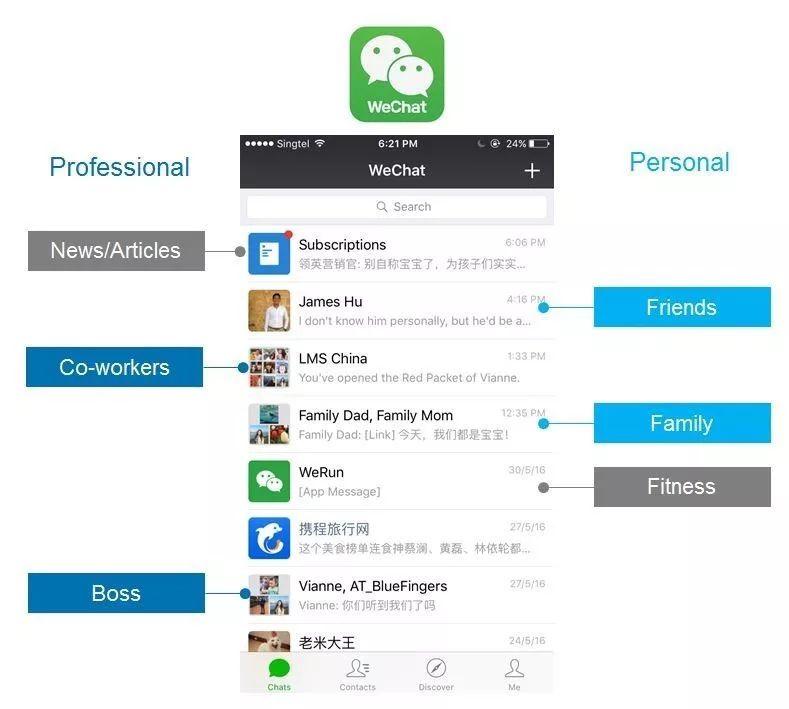 在中国，微信模糊了工作与生活的界限